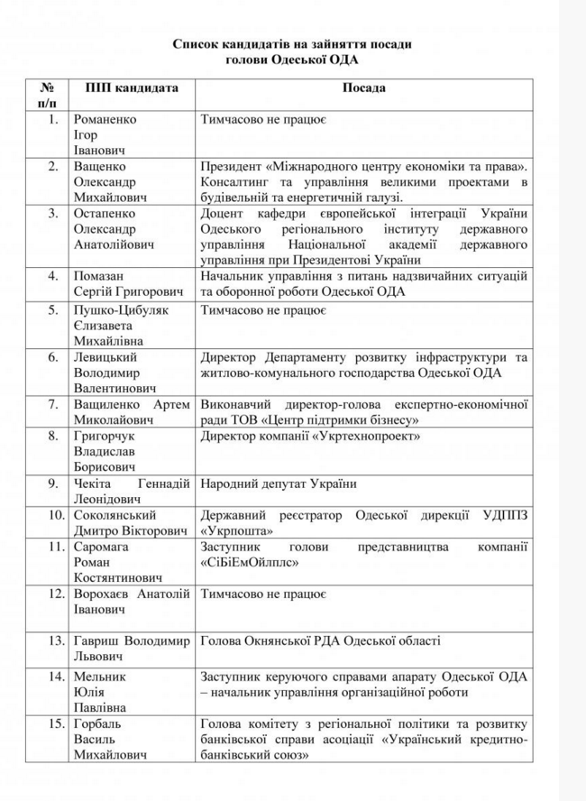 Став відомий повний список претендентів на посаду голови Одеської ОДА - фото 1
