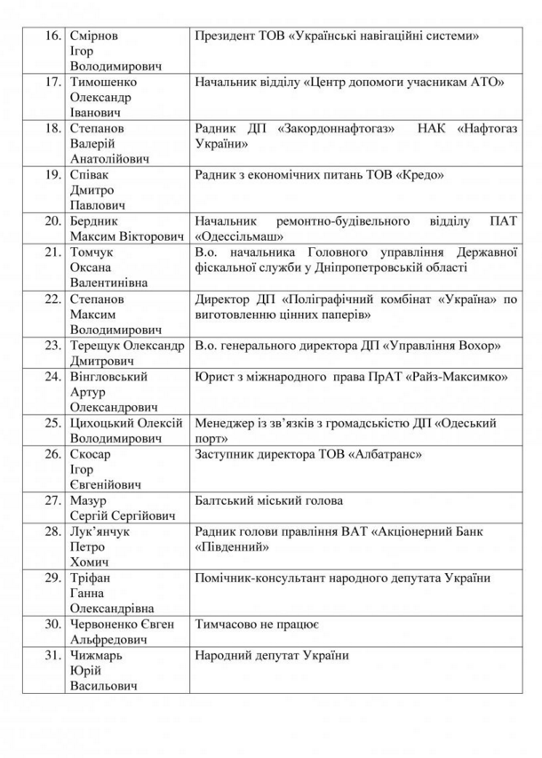 Став відомий повний список претендентів на посаду голови Одеської ОДА - фото 2