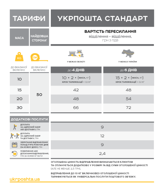 "Укрпошта" оновила тарифи на відправлення посилок по Україні