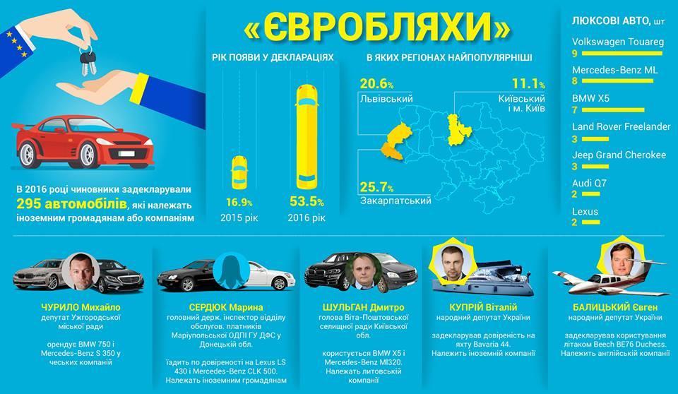 5 найбільших провалів 2017 року, які тягнуть українську економіку на дно