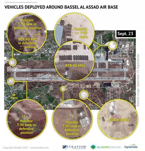 російська база в Сирії