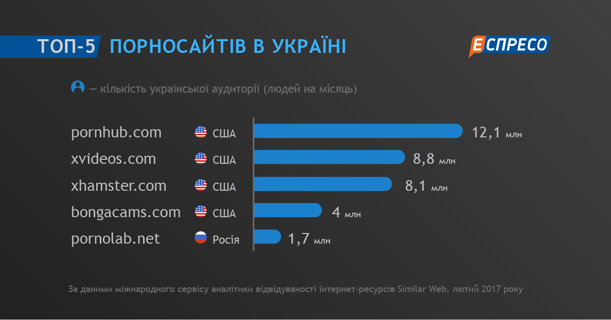 Как сделать неблокируемый сайт? — Хабр Q&A