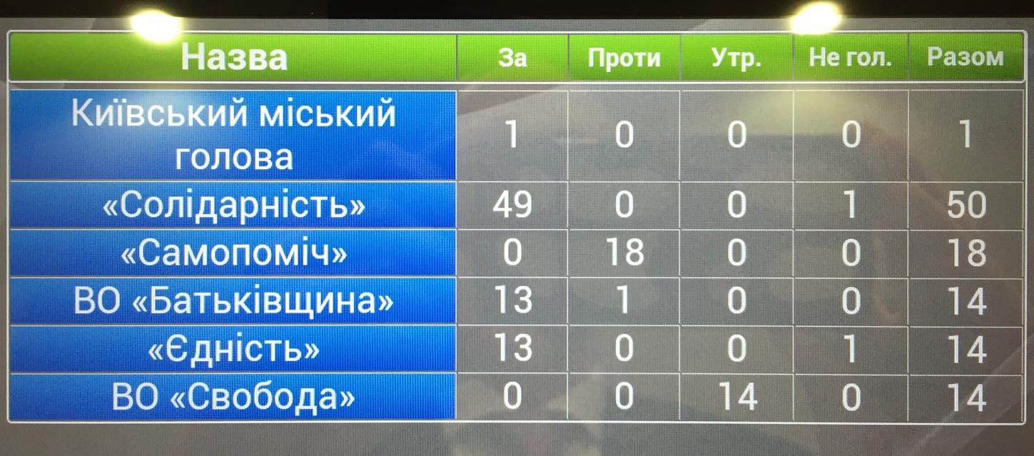 Київрада