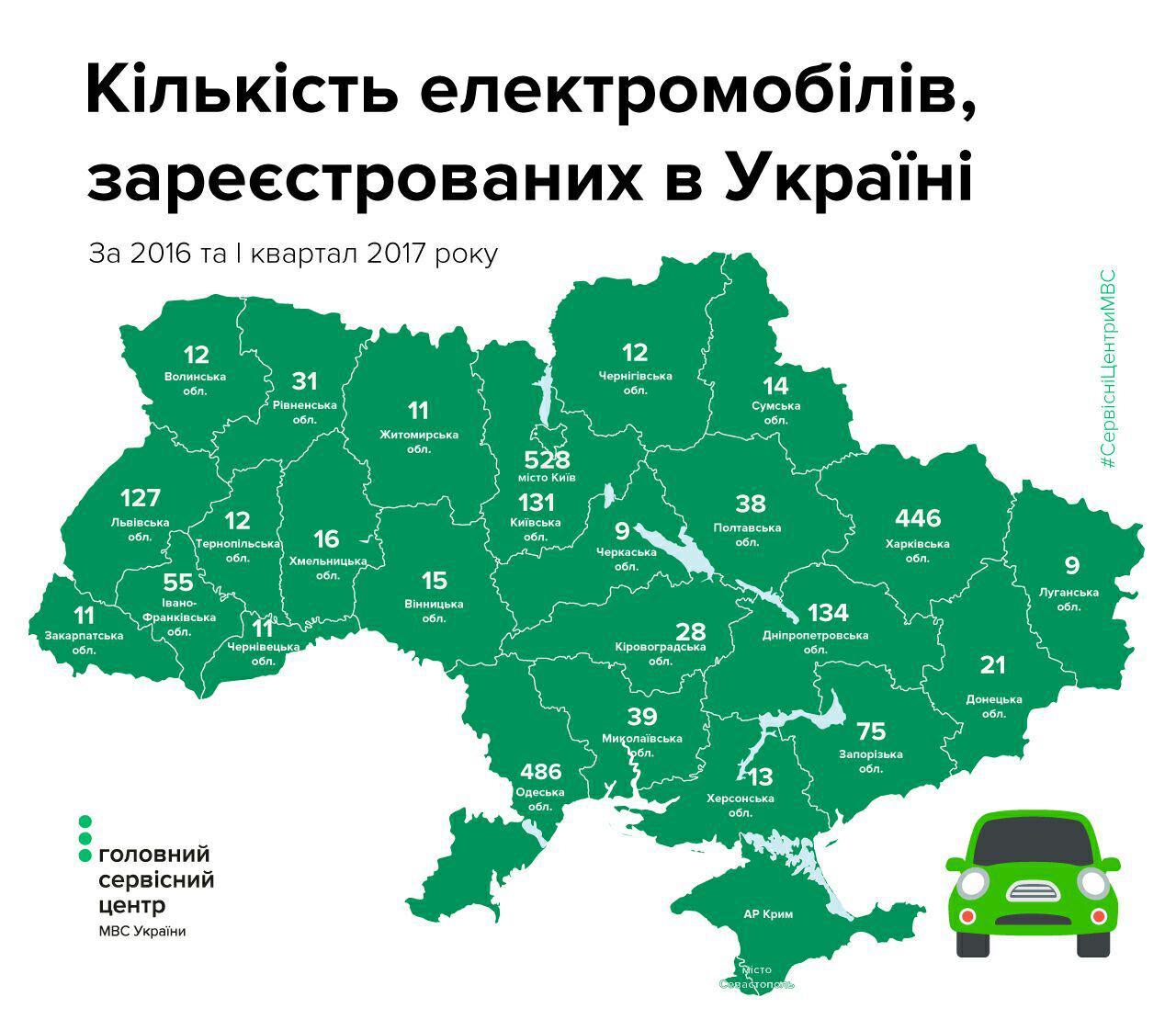 електрокари Україна