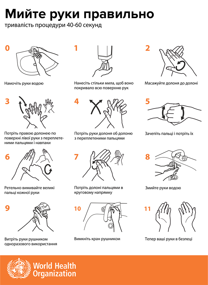 Картинки по запросу "інформація про правила миття рук в днз"