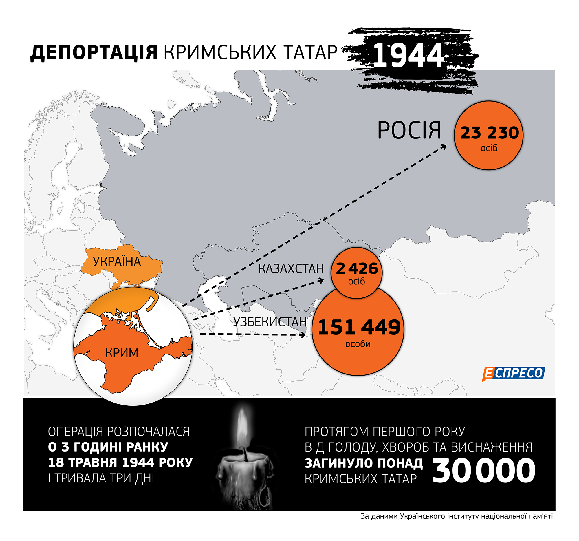 Рисунок депортация крымских татар