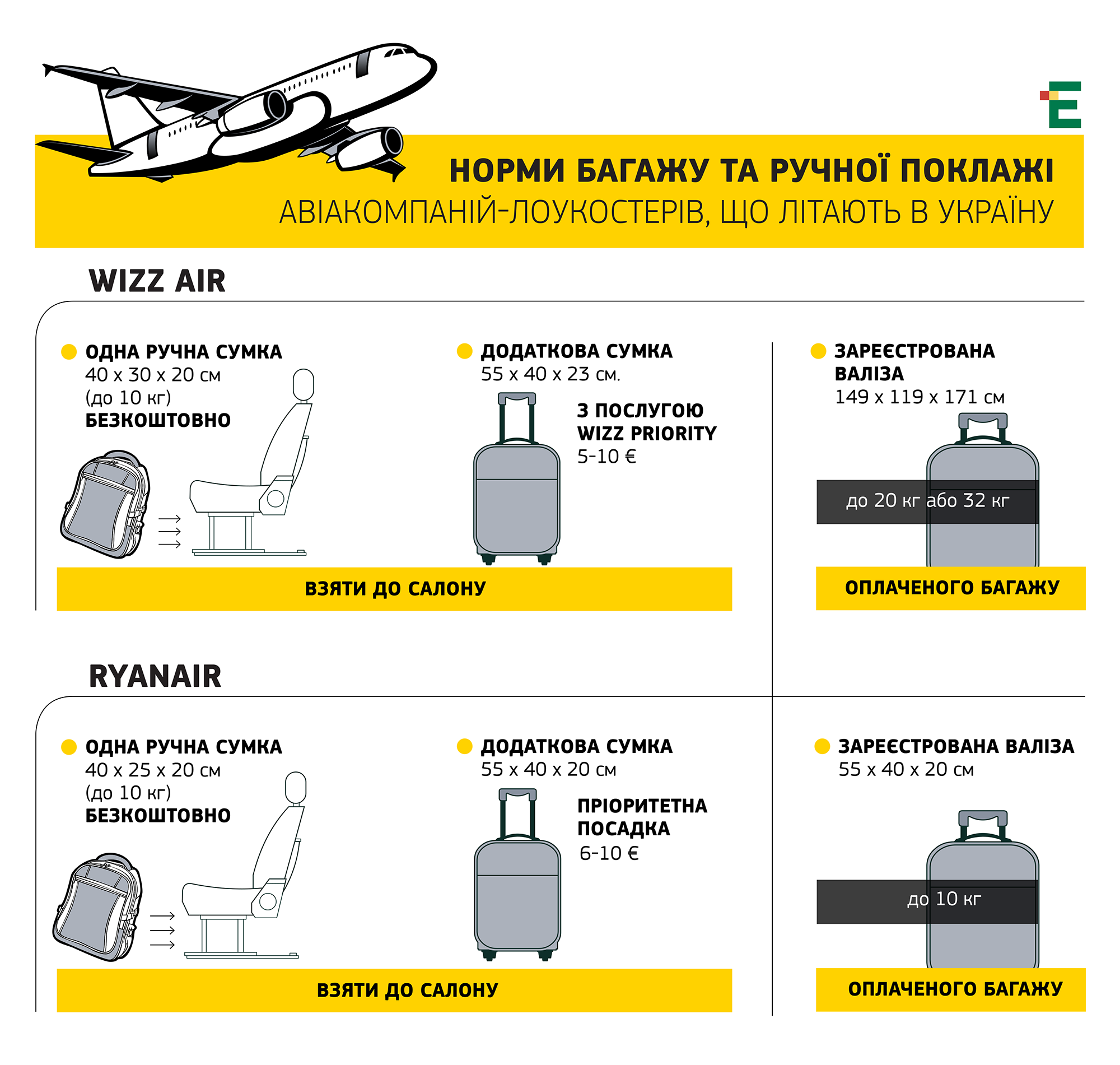 Ручная кладь габариты. Lufthansa ручная кладь габариты. Размер багажа в салон самолета. Ручная кладь в Боинге. Размер багажа Lufthansa.