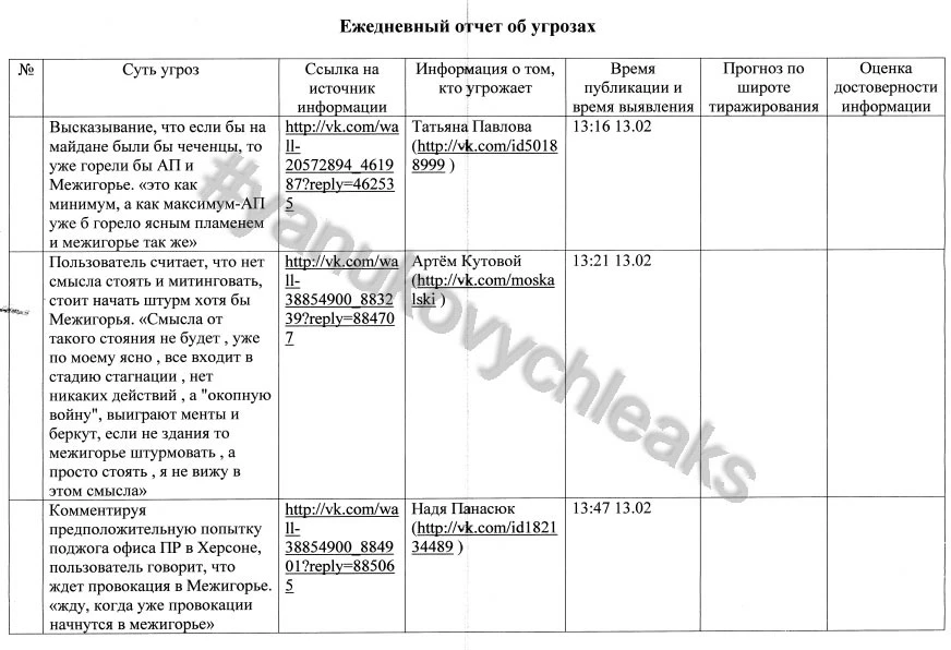 Охорона Януковича шукала загрози у соцмережах
