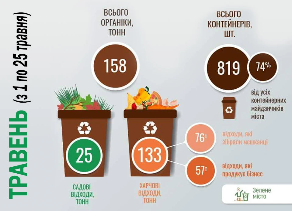 інфографіка