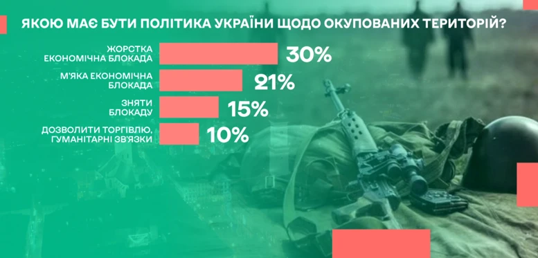 соціологія