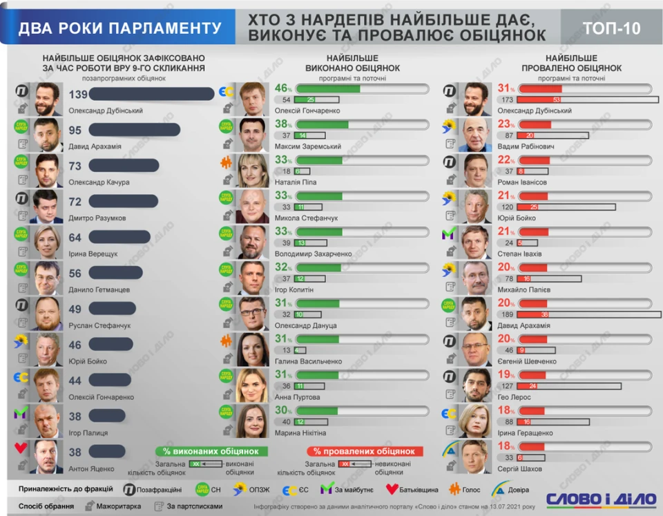 обіцянки нардепів