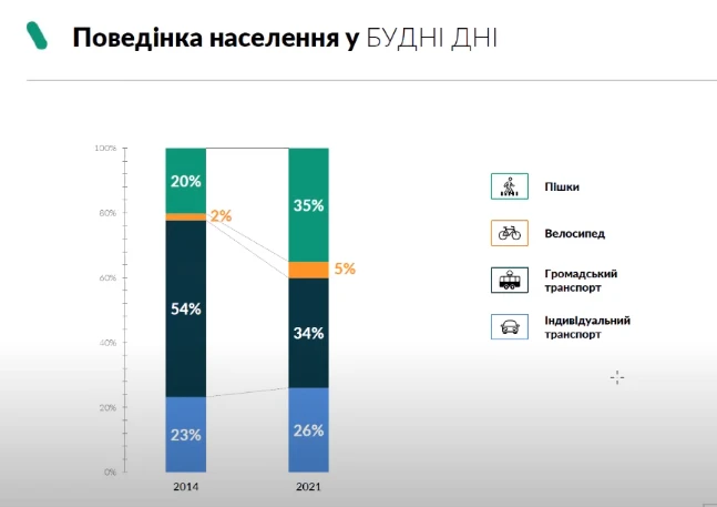 опитування