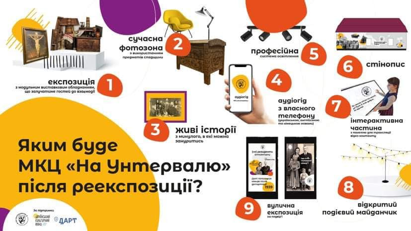 маршрут на Львівщині