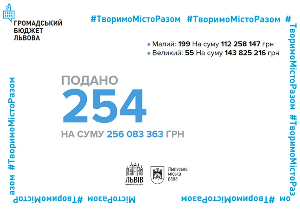громадський бюджет