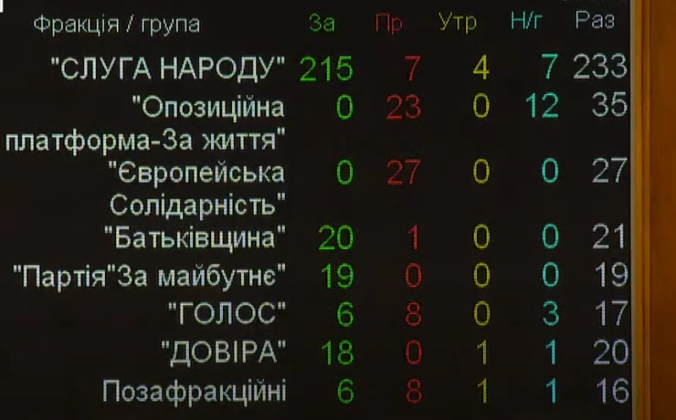голосування за відставку Разумкова