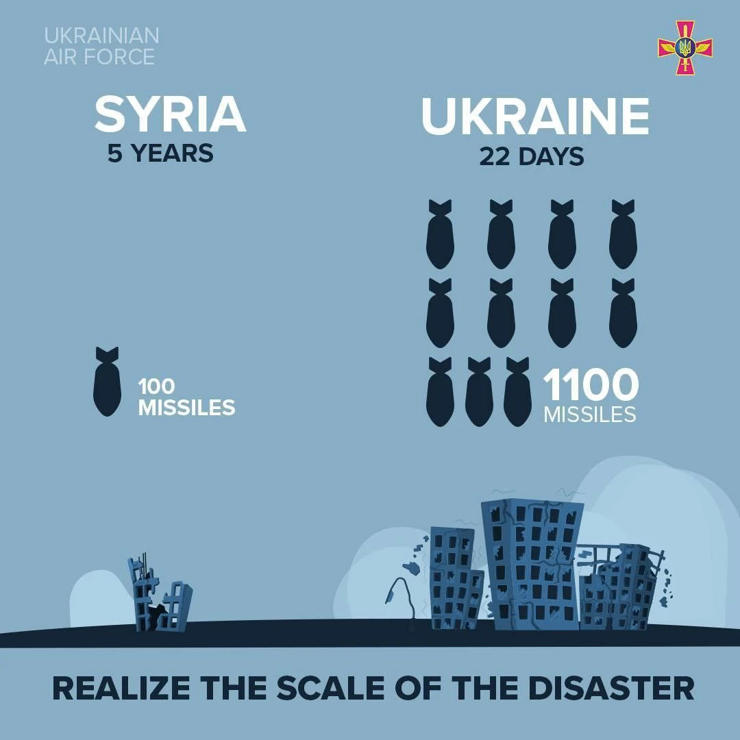 ракети Росії