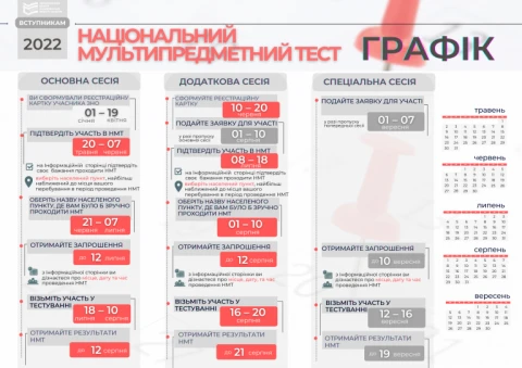 Графік національного мультипредметного тесту (НМТ)