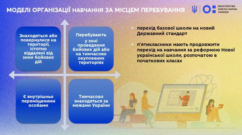 на фото: 4 схеми навчання під час війни