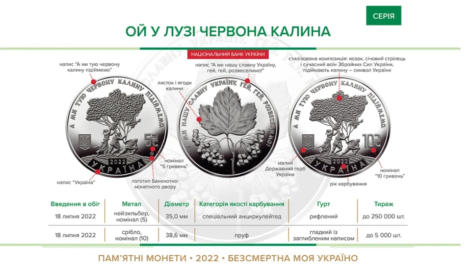 монета "Ой у лузі червона калина"