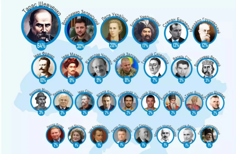 Рейтинг