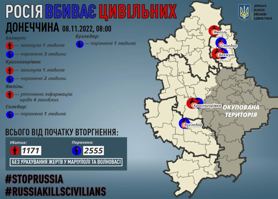 Росія і далі вбиває цивільних