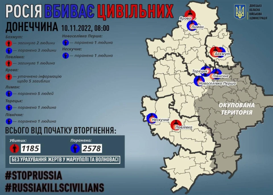 Росіяни вбивають цивільних