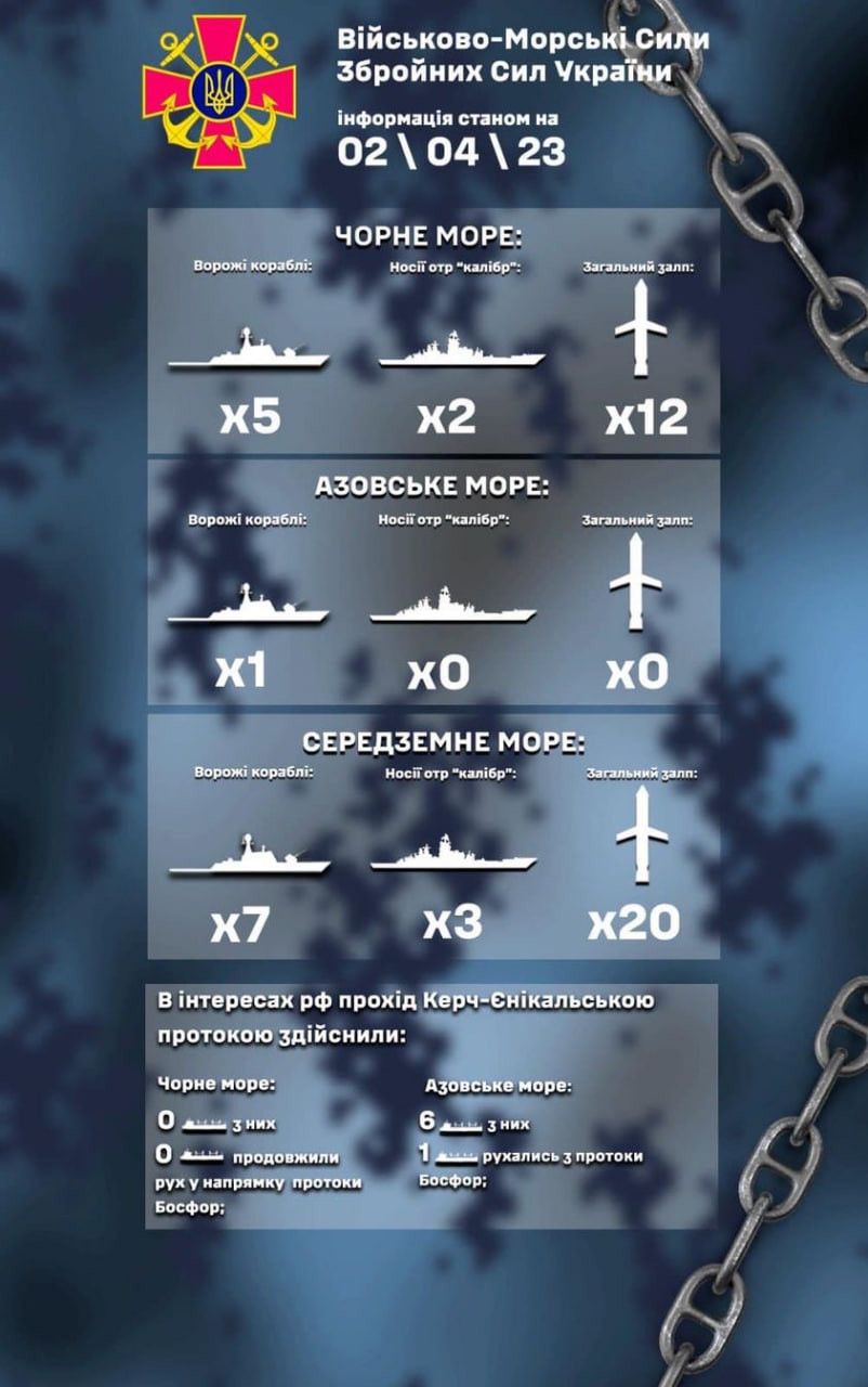 Росія тримає у Чорному морі п’ять бойових кораблів