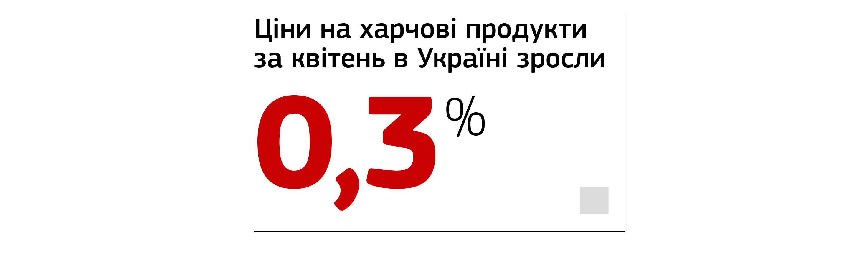 ціни на продукти