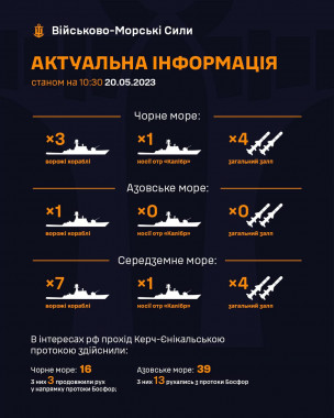 Росія тримає у Чорному морі один ракетоносій із чотирма "калібрами"