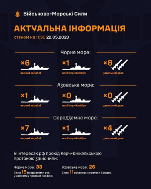 Армія РФ тримає у Чорному морі один ракетоносій