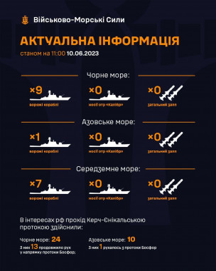 РФ тримає у Чорному та Азовському морях десять кораблів