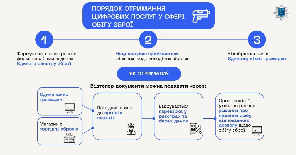 на фото: МВС