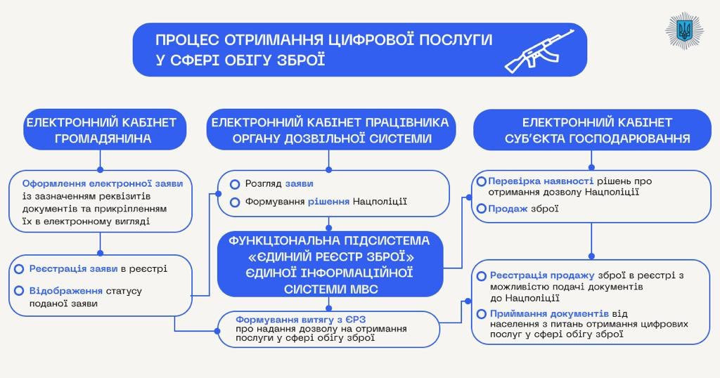 на фото: МВС