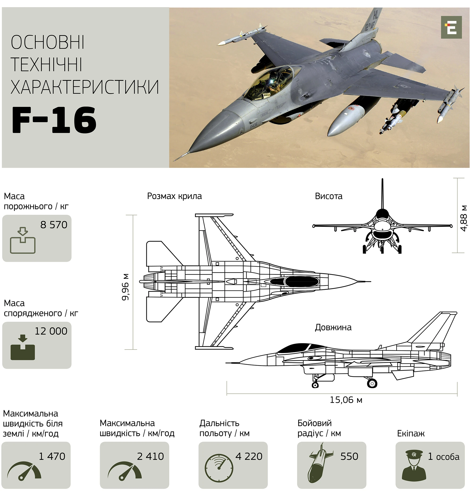 Основні технічні характеристики F-16