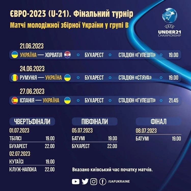 Розклад матчів збірної України U21 на Євро-2023