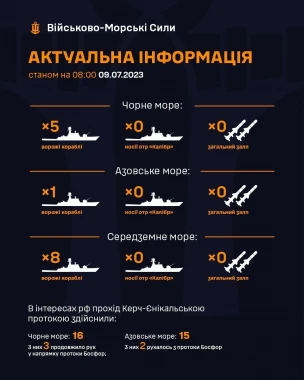 У Чорному та Азовському морях відсутні російські носії "калібрів"