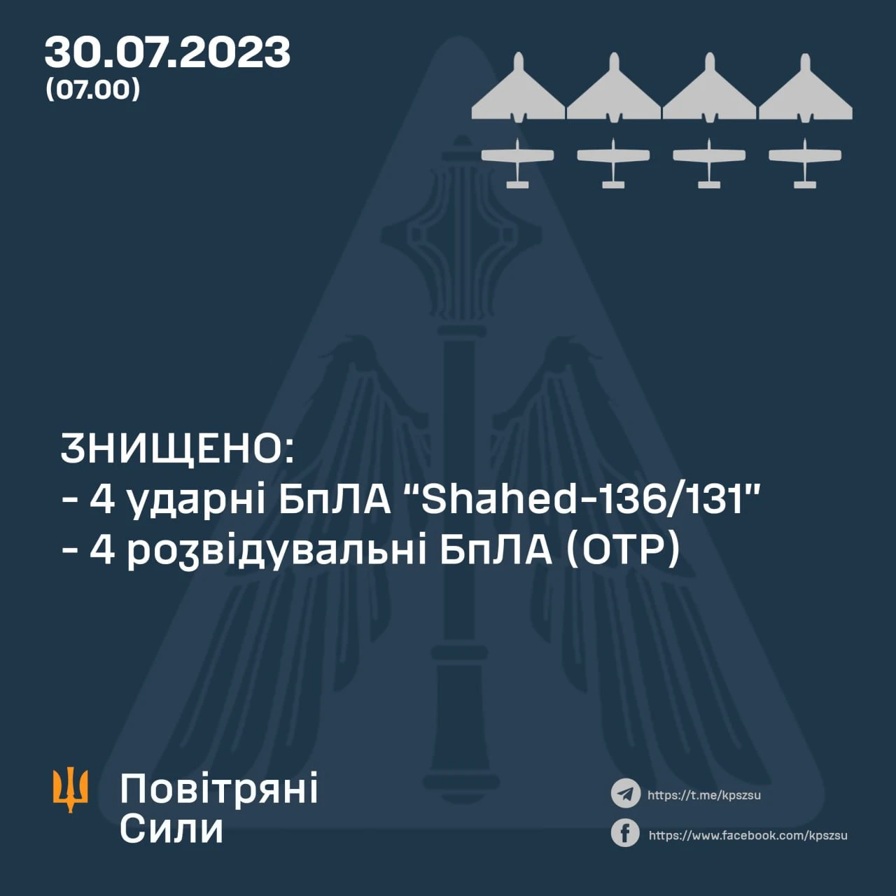 Сили ППО знищили усі ворожі повітряні цілі