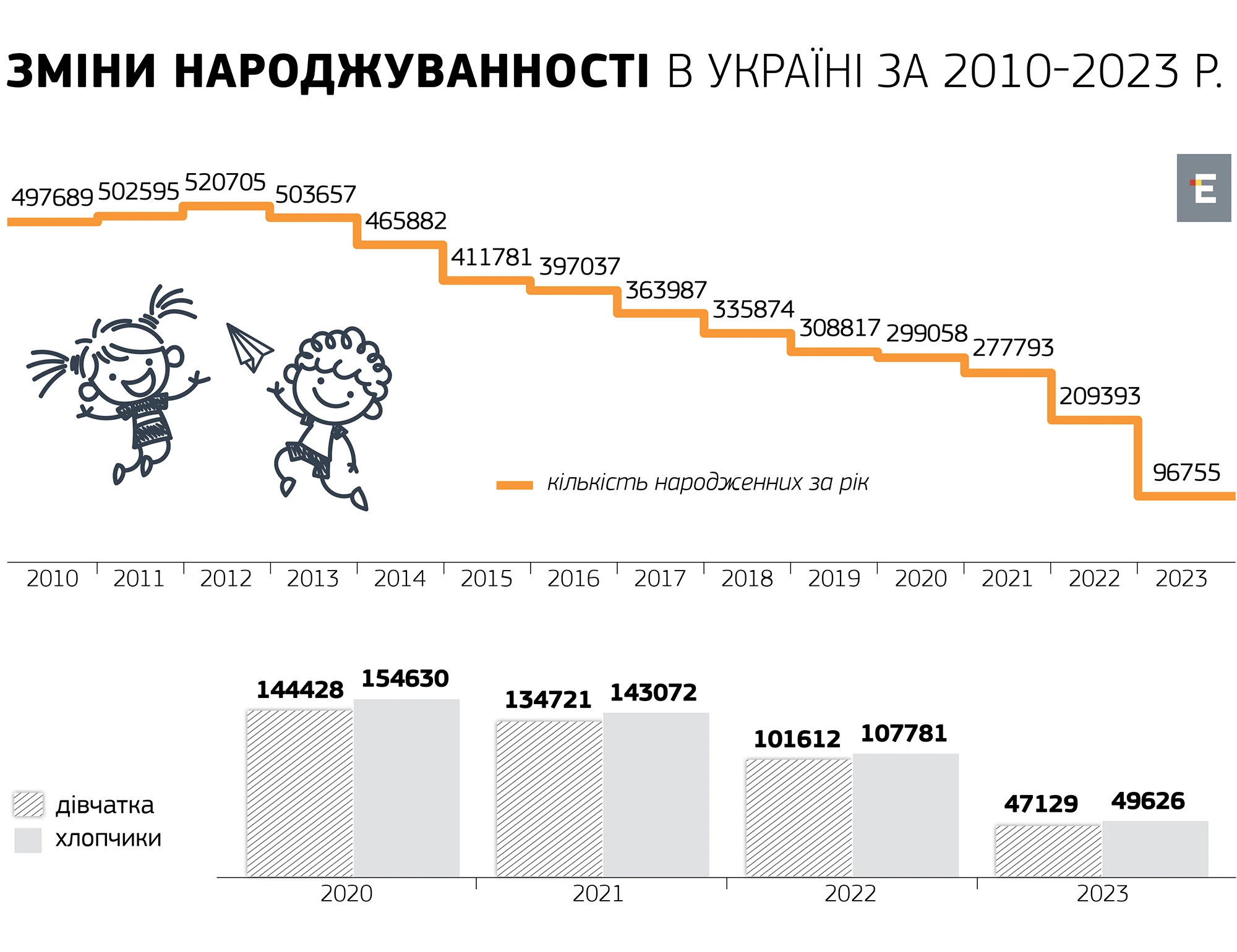 народжуваність в Україні народжуваність в Україні