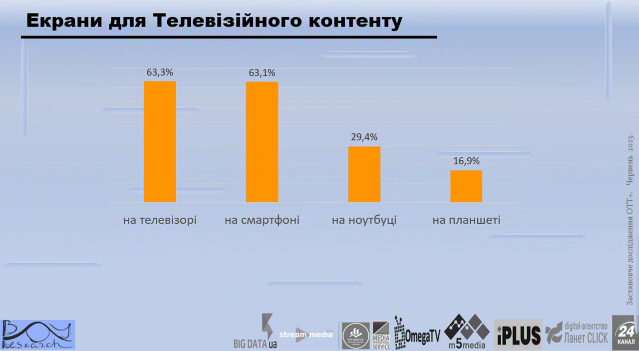 медиапотребление медіаспоживання