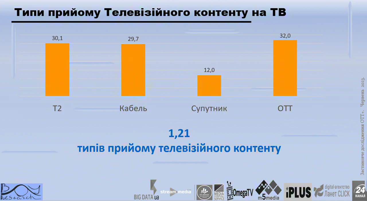 медиапотребление медіаспоживання