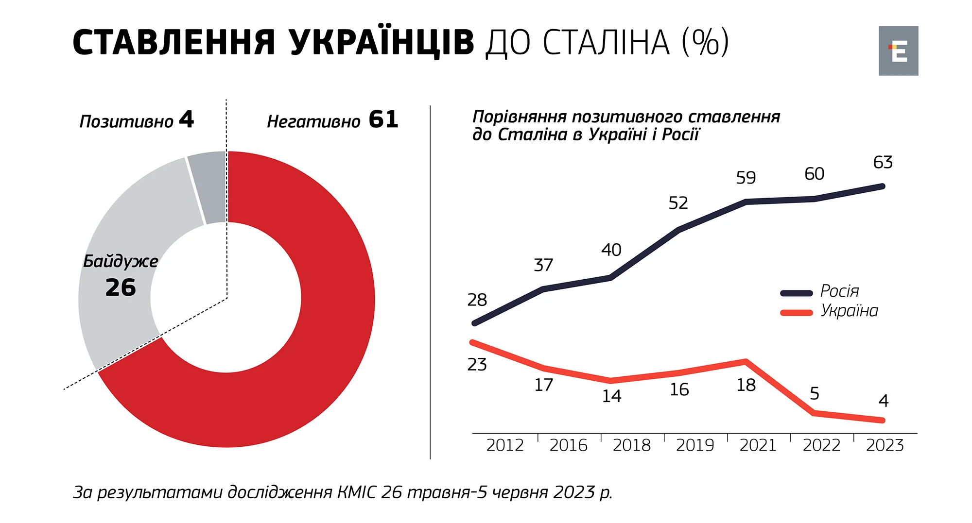 отношение к сталину ставлення до сталіна
