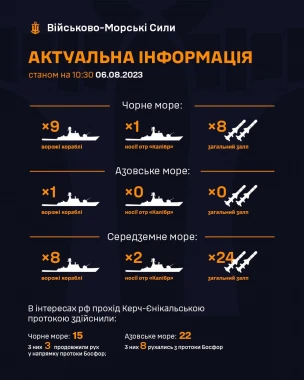 РФ тримає у Чорному морі ракетоносій із вісьмома "калібрами"