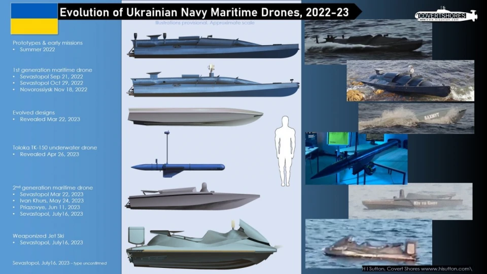 Еволюція морських дронів-камікадзе України станом на липень 2023 року
