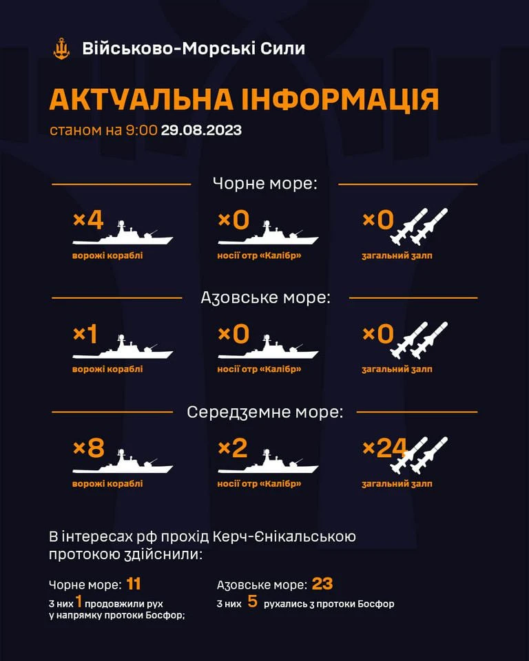 Росія утримує у Чорному морі 4 ворожих кораблі, ракетоносії відсутні