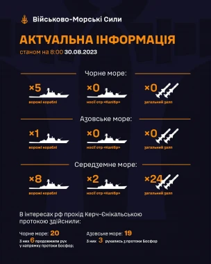 Росія тримає у Чорному морі 5 кораблів, ракетоносіїв немає