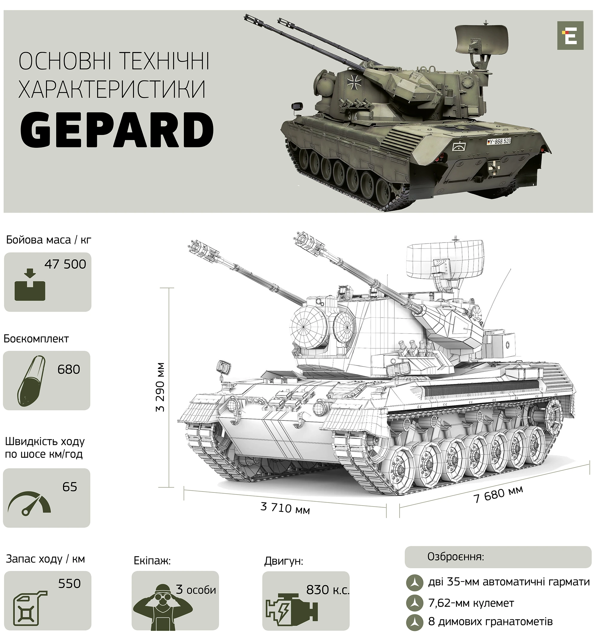 Основні технічні характеристики Gepard