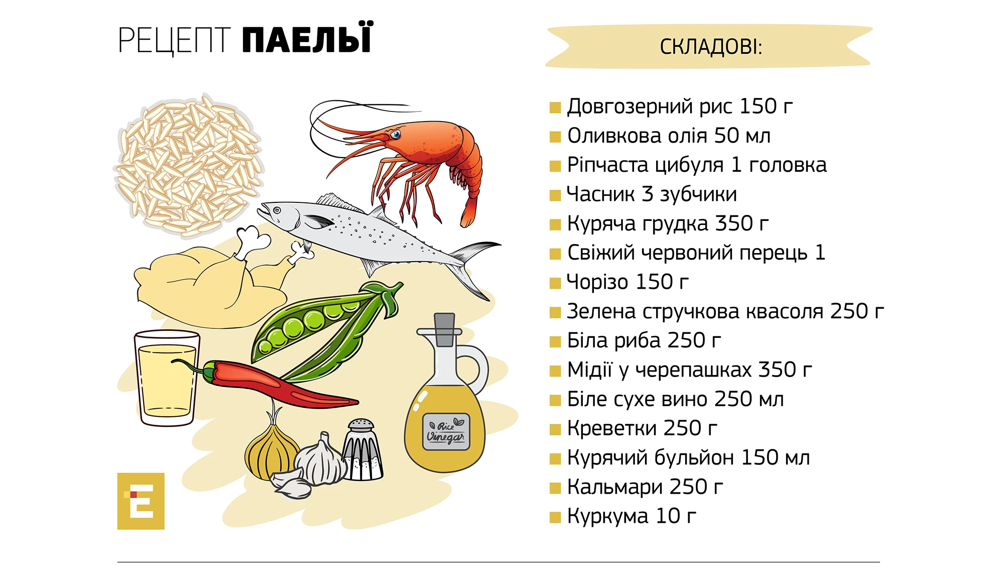 Как приготовить классическую испанскую паэлью? Делимся рецептом