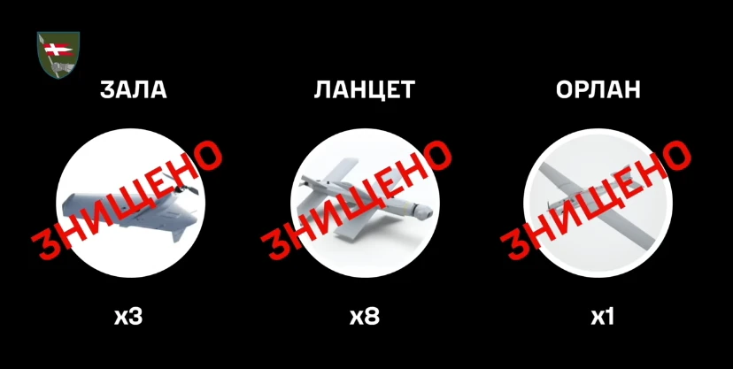 втрати окупантів