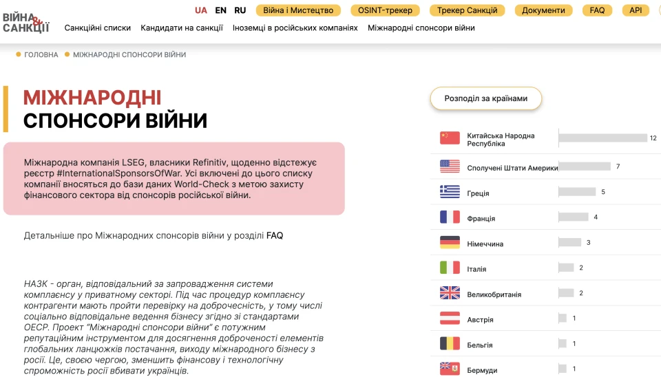 Міжнародні спонсори війни