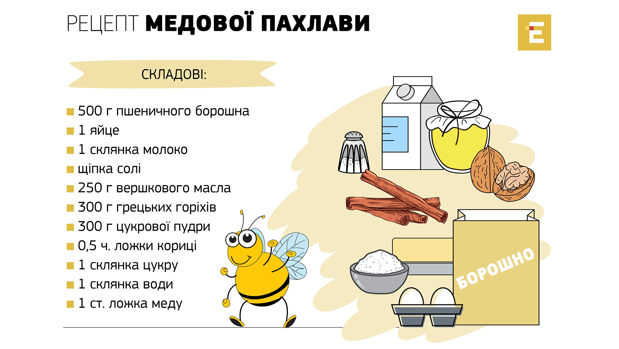 Пахлава медовая, пошаговый рецепт с фото от автора Готовить Просто